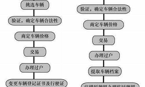 按揭二手车怎么卖-卖按揭二手车交易流程